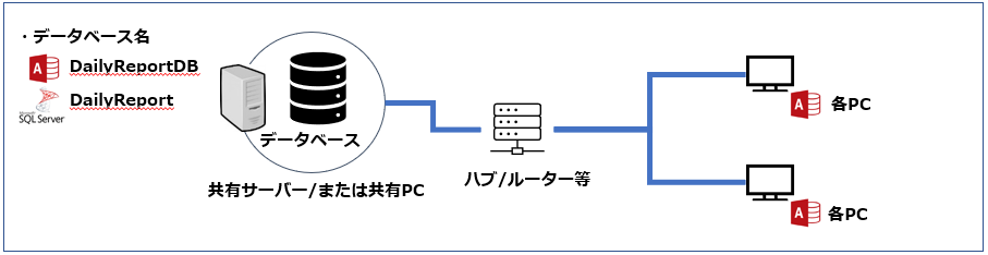 システム構成図